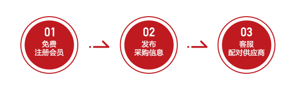 發(fā)布采購(gòu)