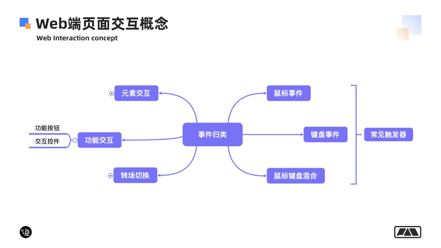 萬字長(zhǎng)文！幫你掌握網(wǎng)頁端交互創(chuàng)意 99% 的玩法！