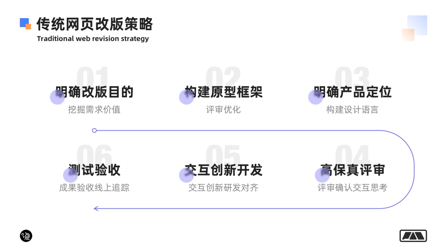 萬字長(zhǎng)文！幫你掌握網(wǎng)頁端交互創(chuàng)意 99% 的玩法！