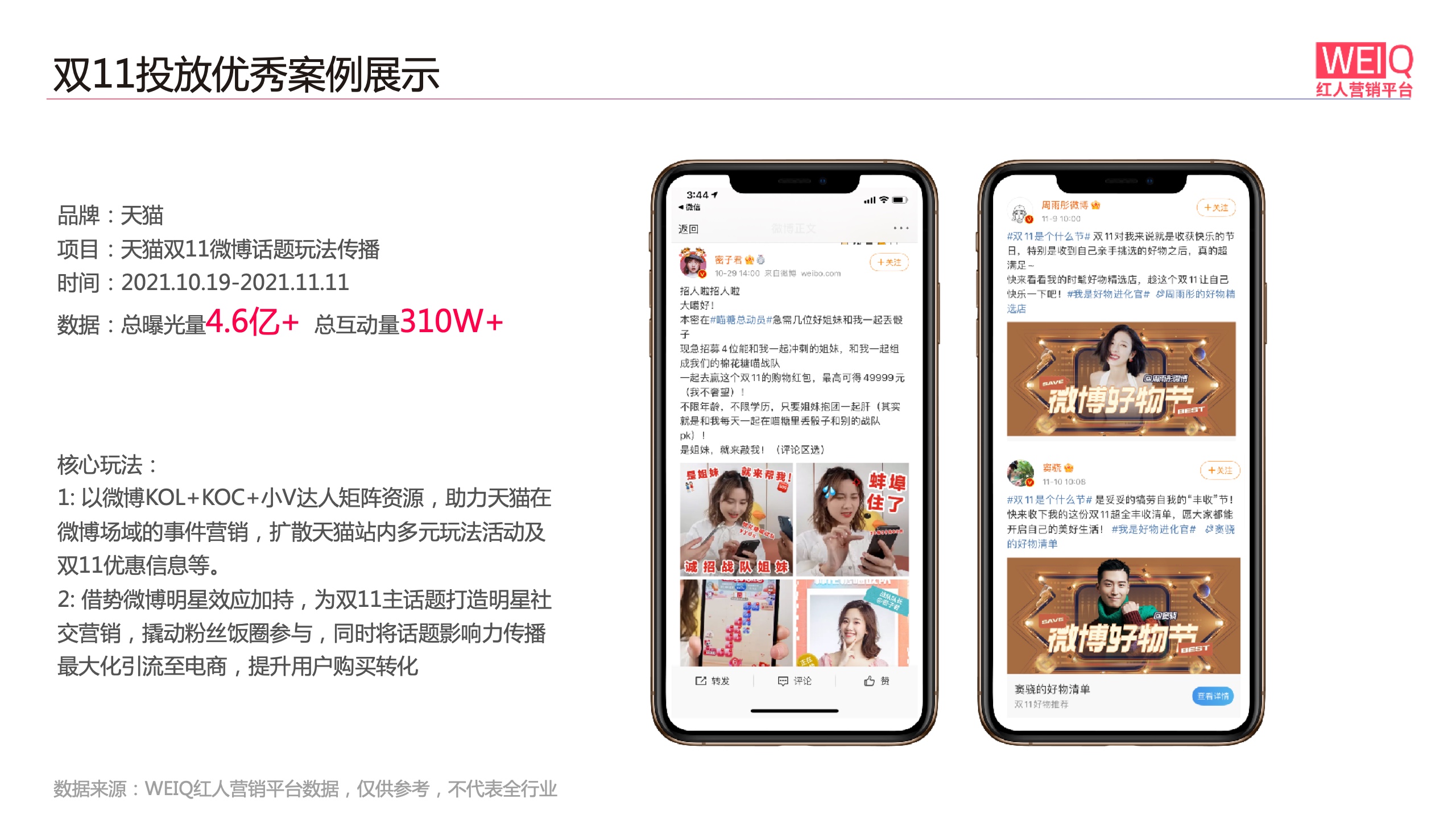 WEIQ：2021年雙11紅人營(yíng)銷報(bào)告(圖13)