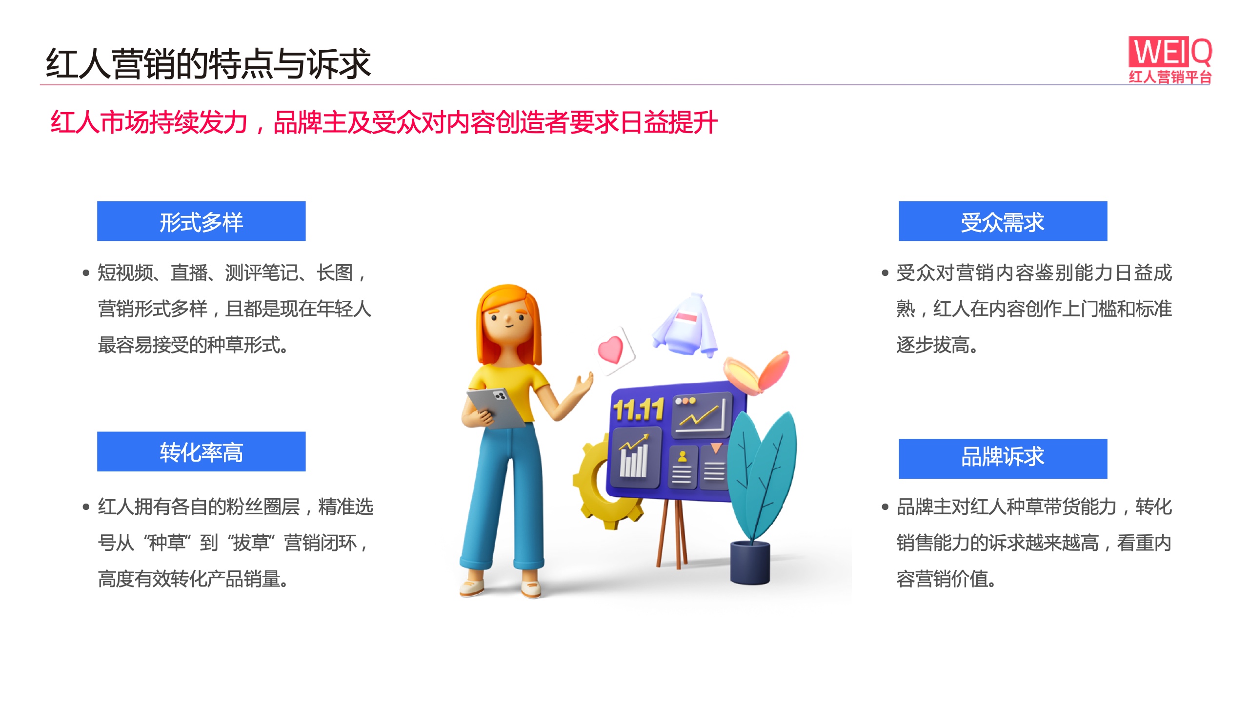 WEIQ：2021年雙11紅人營(yíng)銷報(bào)告(圖16)