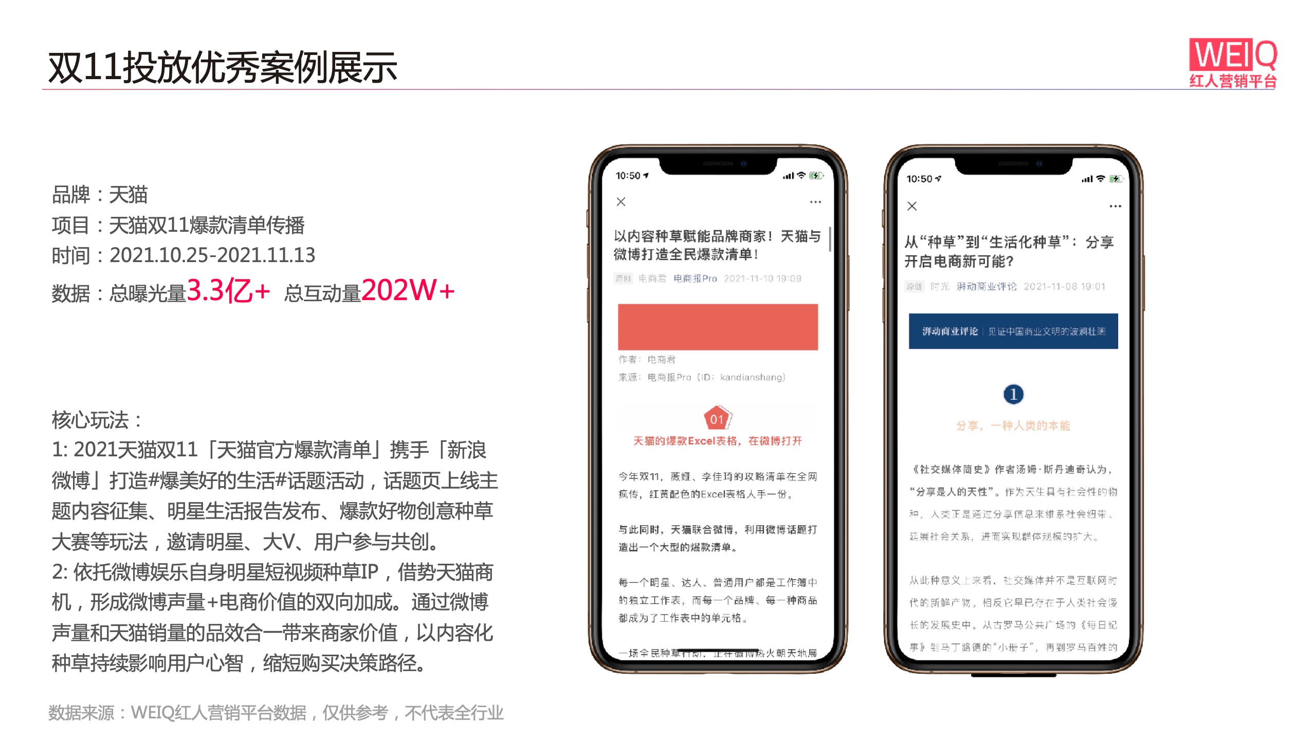 WEIQ：2021年雙11紅人營(yíng)銷報(bào)告(圖14)
