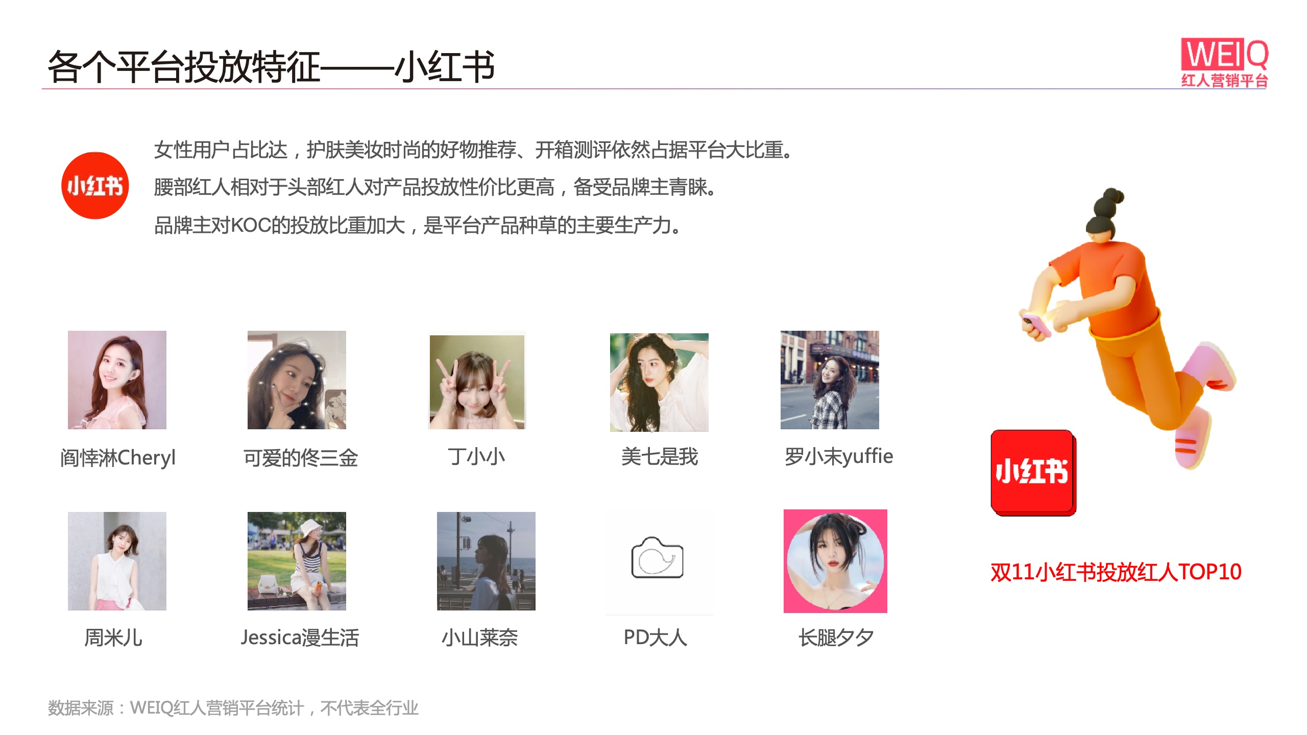 WEIQ：2021年雙11紅人營(yíng)銷報(bào)告(圖12)