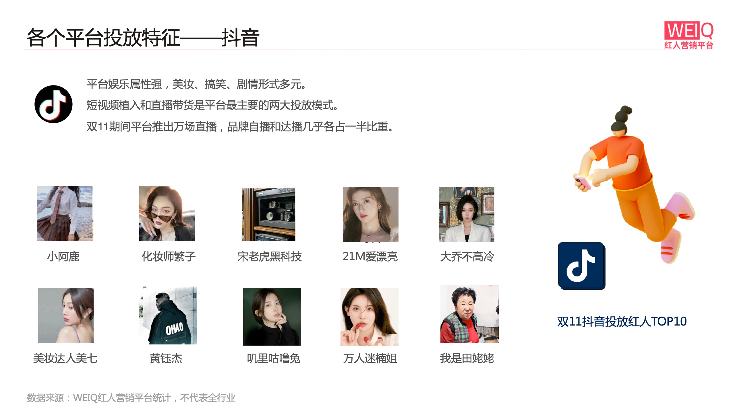 WEIQ：2021年雙11紅人營(yíng)銷報(bào)告(圖11)