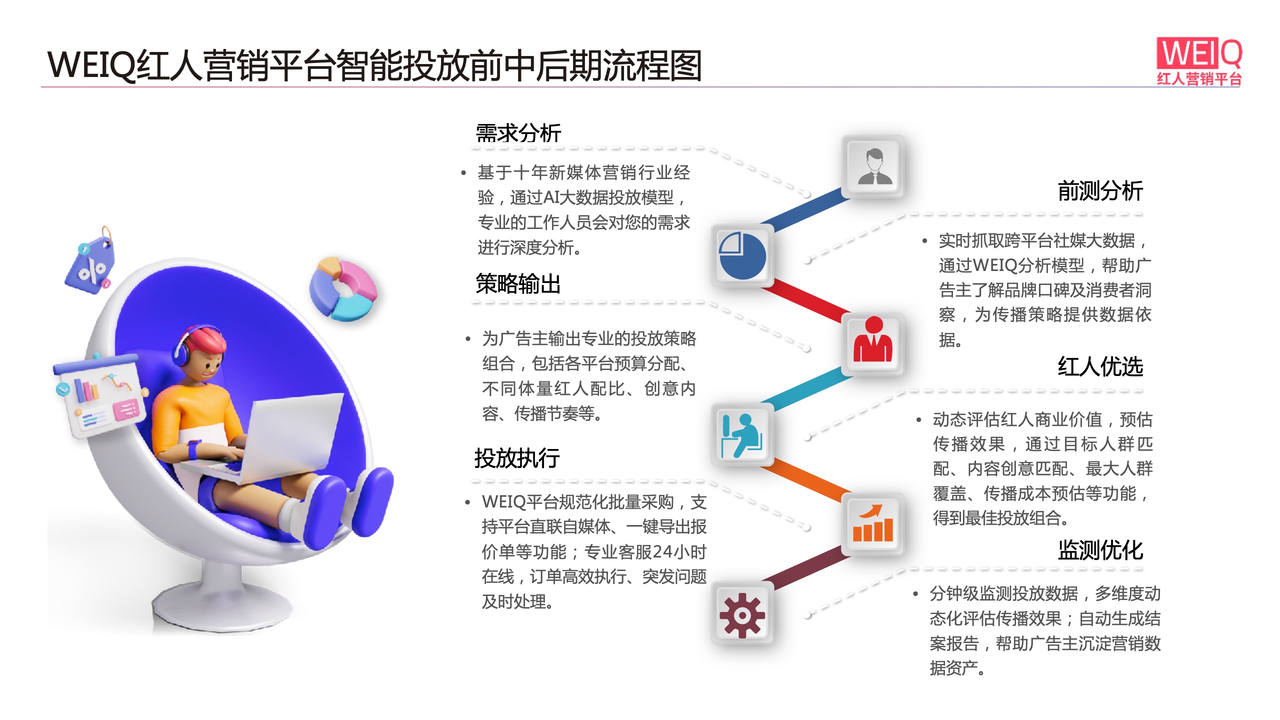 WEIQ：2021年雙11紅人營(yíng)銷報(bào)告(圖19)