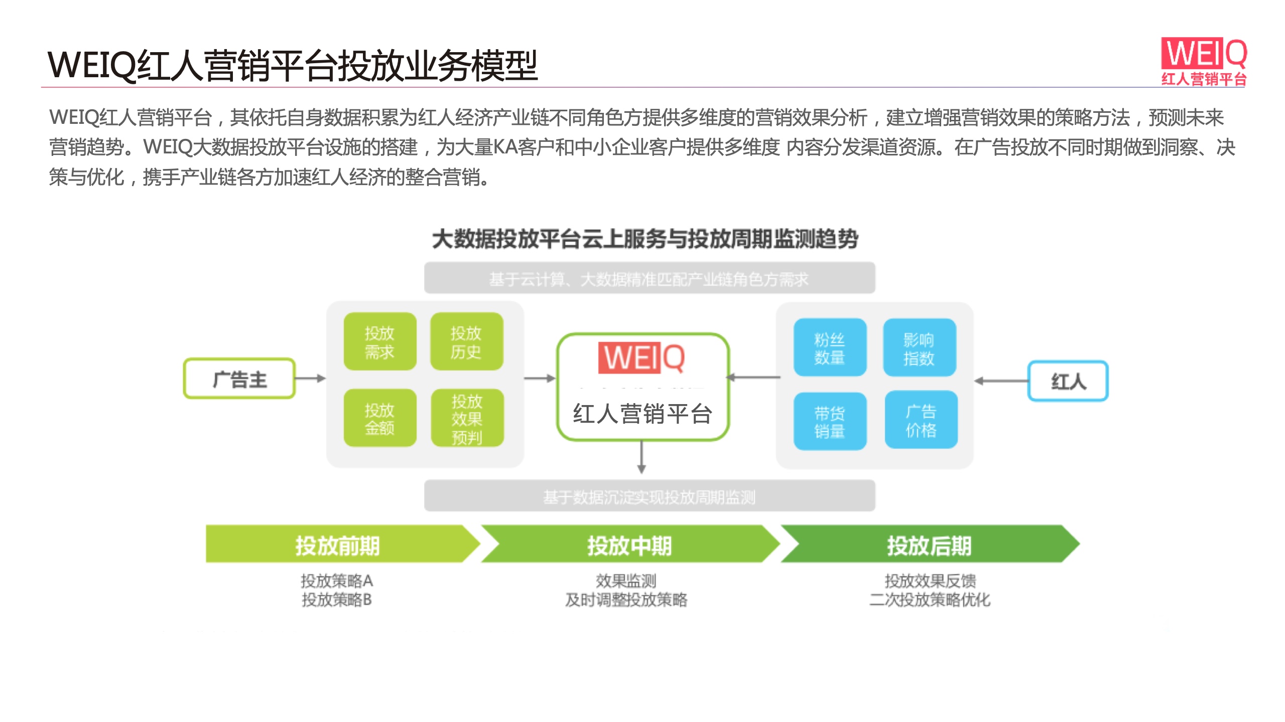 WEIQ：2021年雙11紅人營(yíng)銷報(bào)告(圖20)