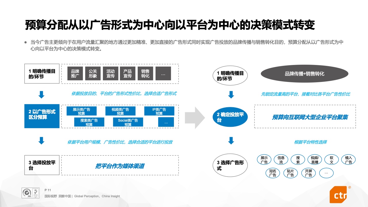 CTR：2022年搜索營銷預(yù)算趨勢報(bào)告(圖10)