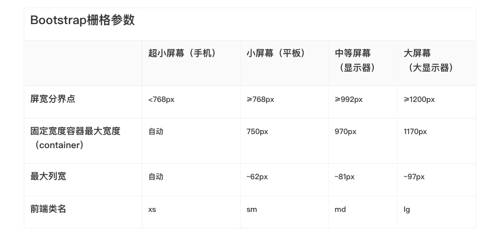 網(wǎng)頁設(shè)計后如何交接才能順利落地？高手總結(jié)了這 6 個步驟！