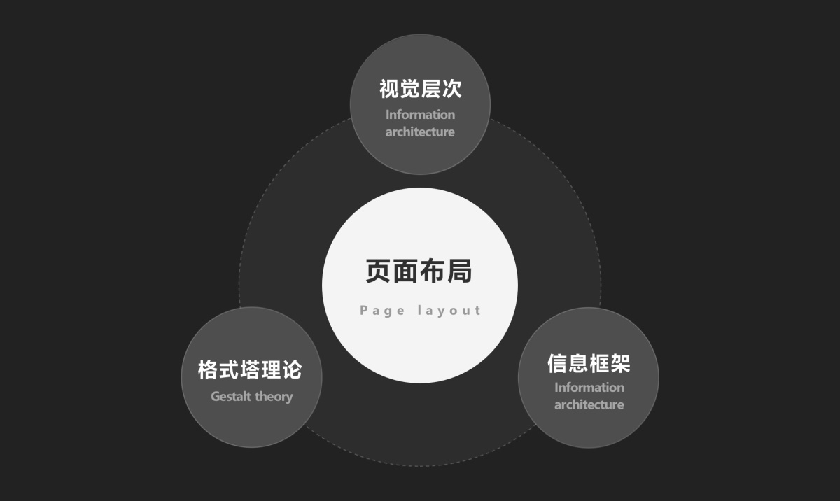 大廠高手出品！中臺組件設計指南：系統(tǒng)布局