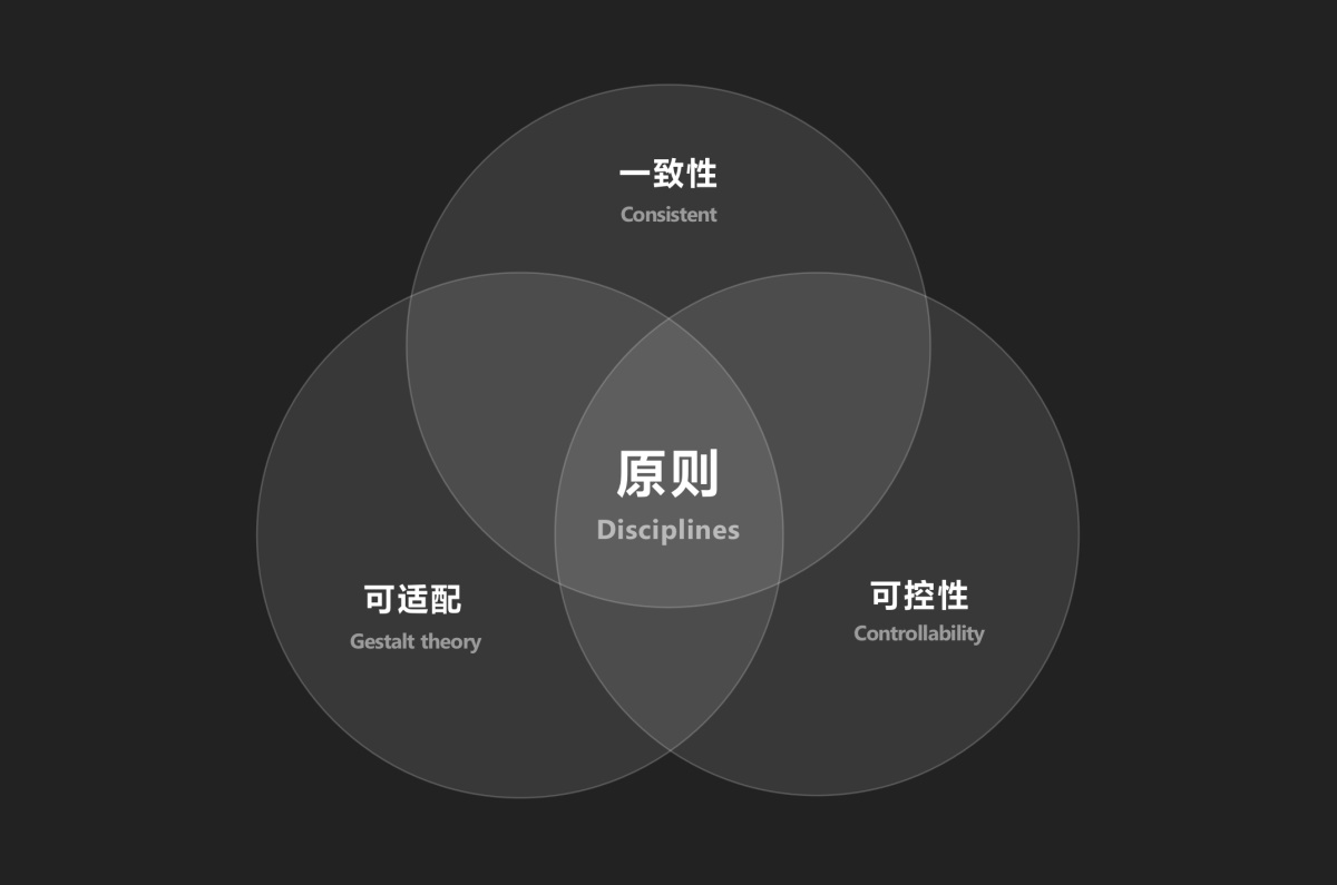 大廠高手出品！中臺組件設計指南：系統(tǒng)布局