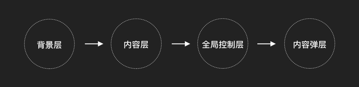 大廠高手出品！中臺組件設計指南：系統(tǒng)布局