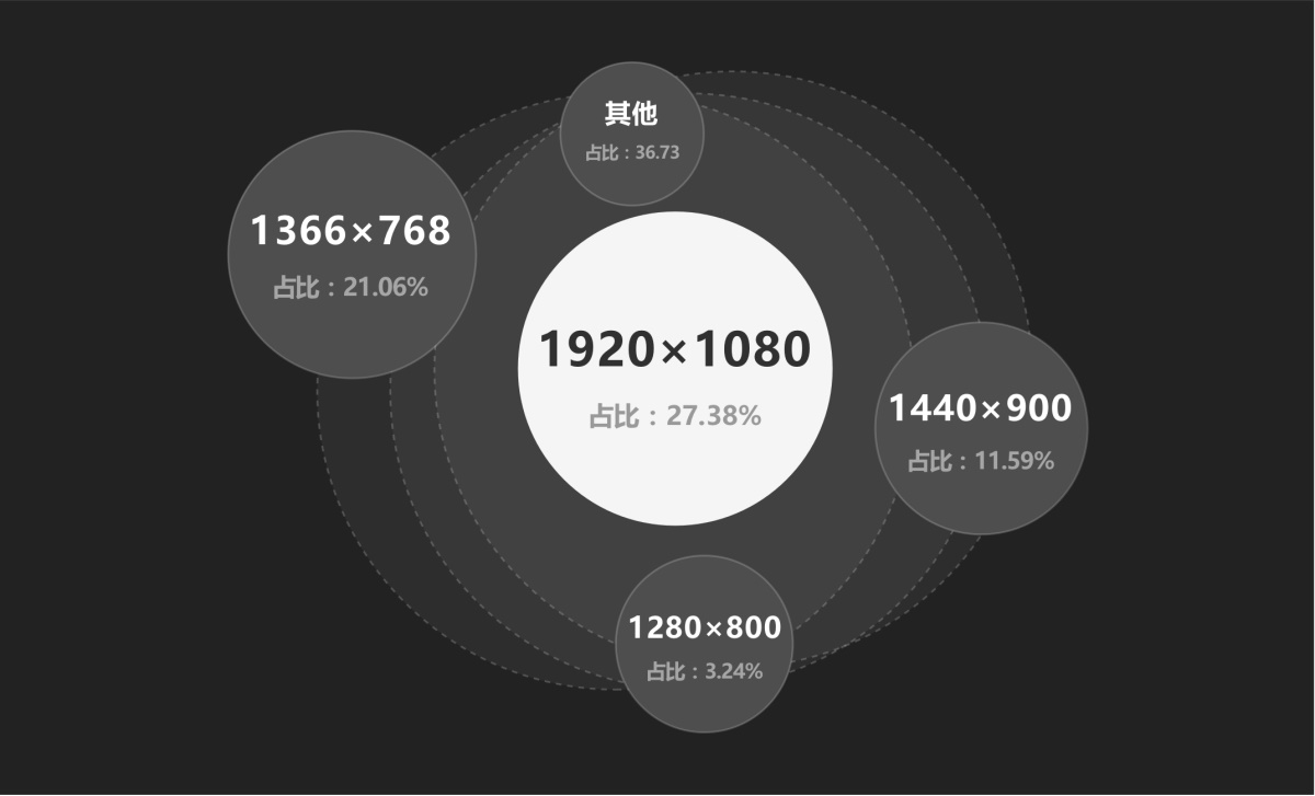 大廠高手出品！中臺組件設計指南：系統(tǒng)布局