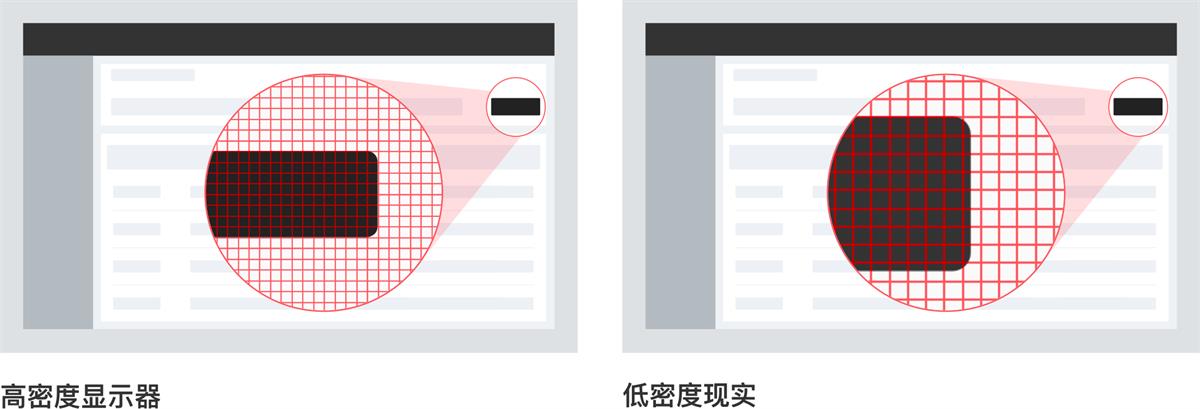 大廠高手出品！中臺組件設計指南：系統(tǒng)布局