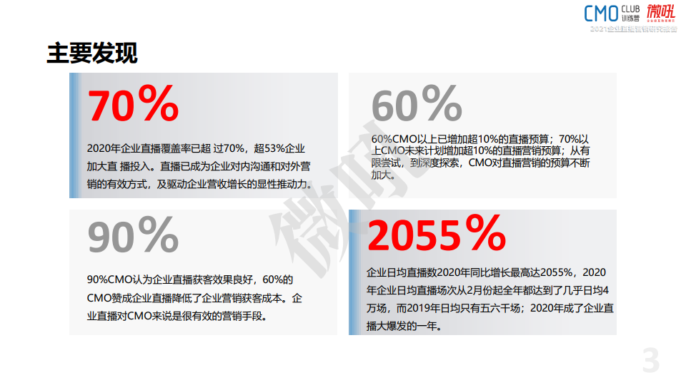 微吼：2021年中國企業(yè)直播營銷策略白皮書(圖3)