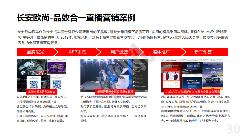微吼：2021年中國企業(yè)直播營銷策略白皮書(圖30)