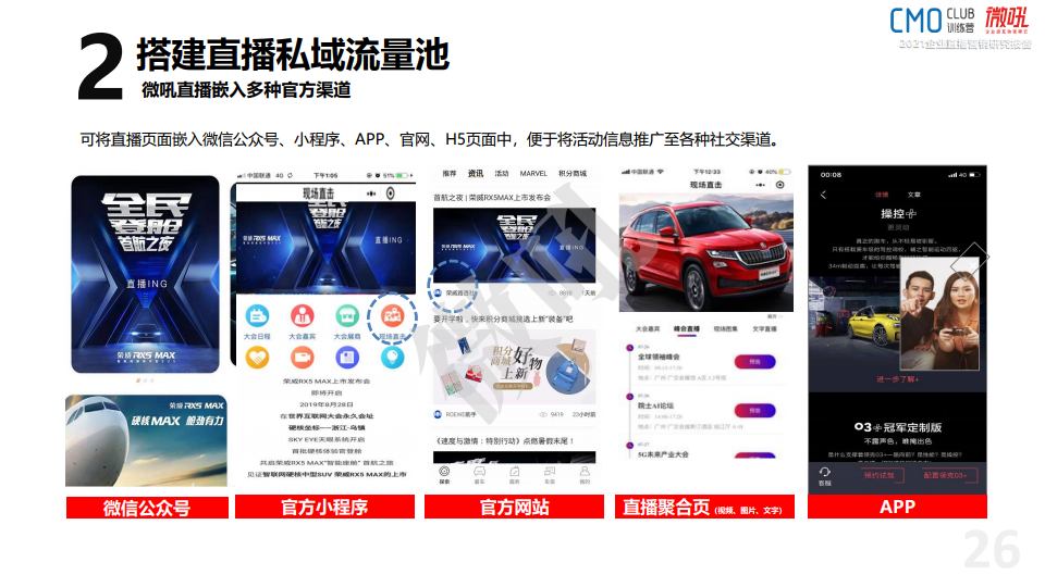 微吼：2021年中國企業(yè)直播營銷策略白皮書(圖26)