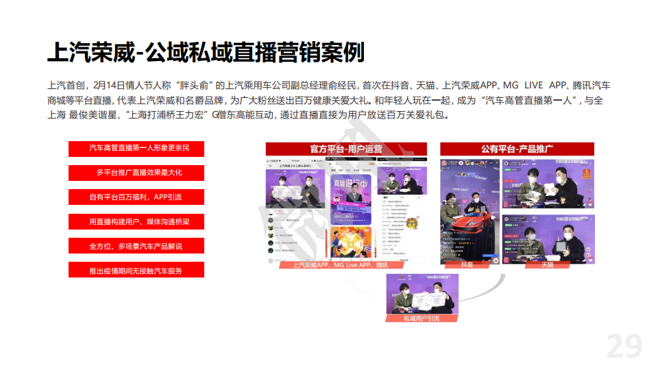 微吼：2021年中國企業(yè)直播營銷策略白皮書(圖29)