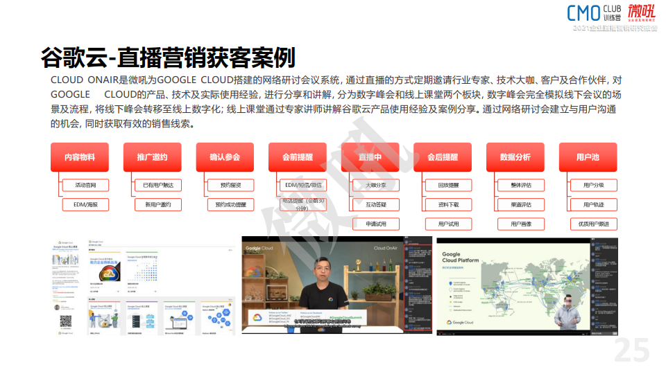 微吼：2021年中國企業(yè)直播營銷策略白皮書(圖25)