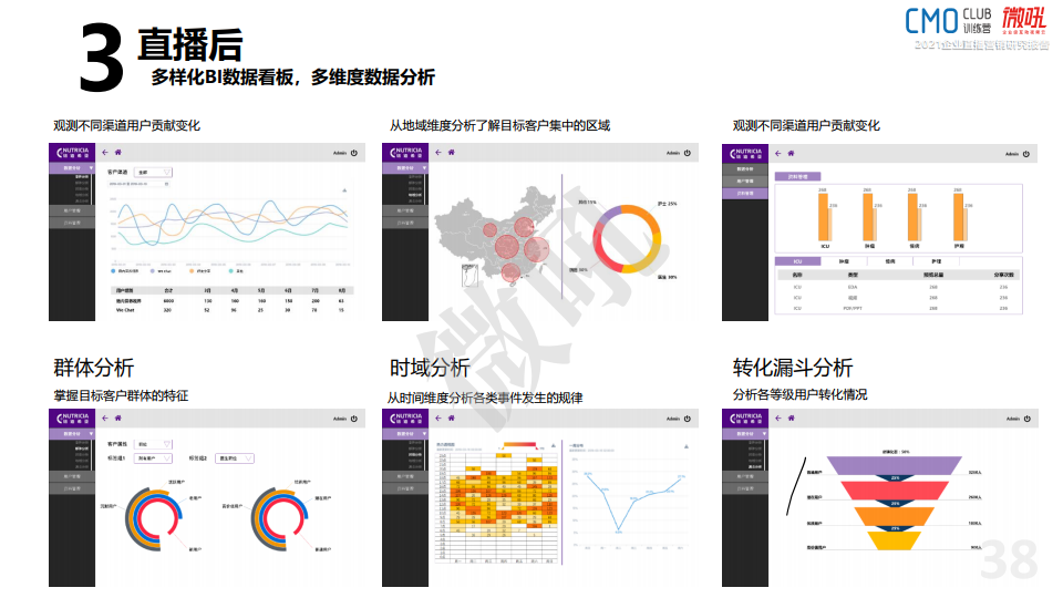 微吼：2021年中國企業(yè)直播營銷策略白皮書(圖37)