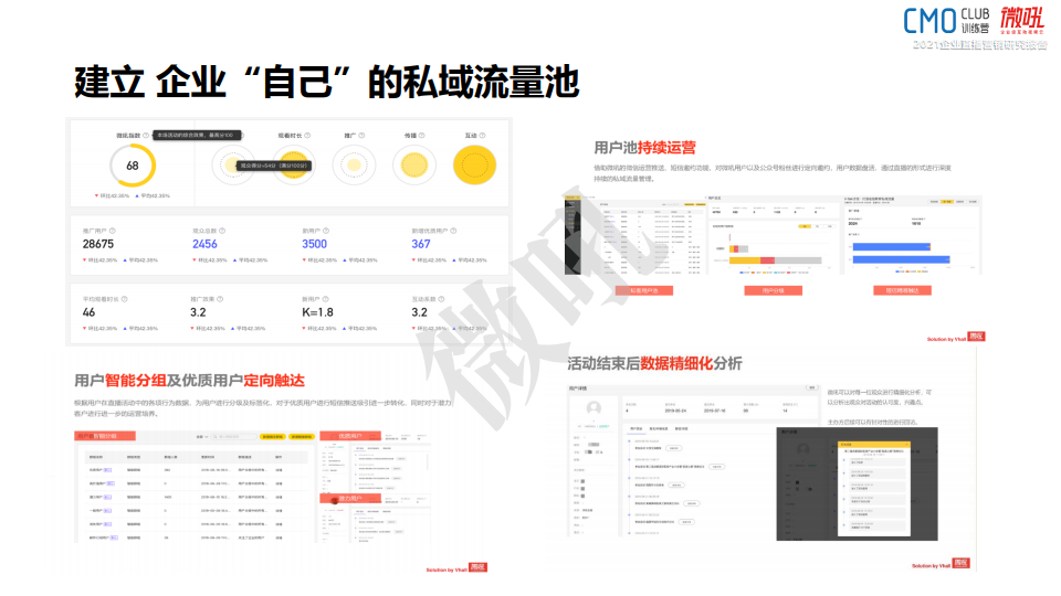微吼：2021年中國企業(yè)直播營銷策略白皮書(圖40)