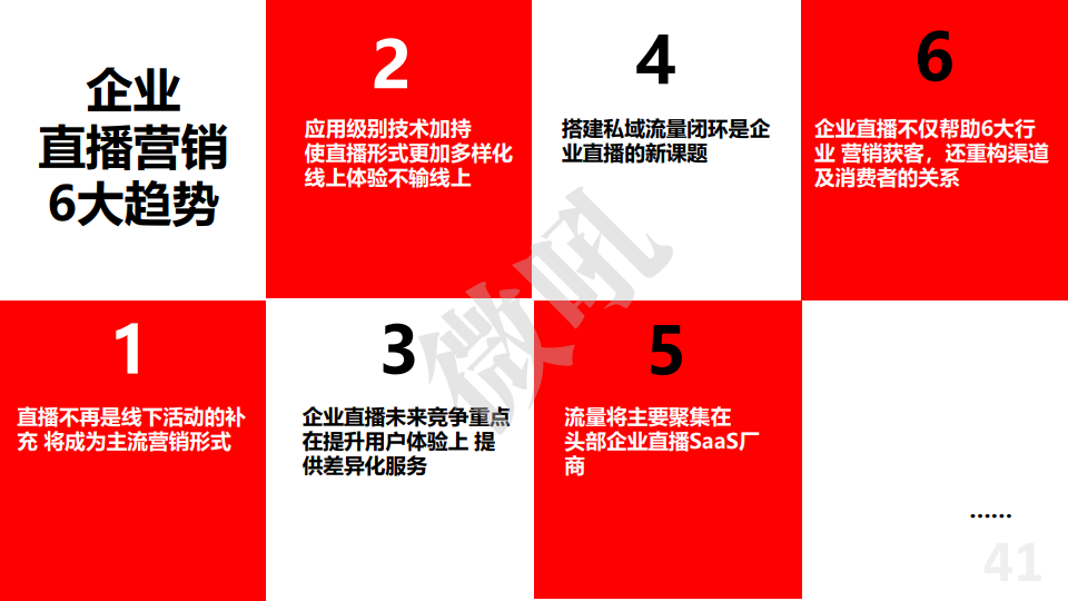 微吼：2021年中國企業(yè)直播營銷策略白皮書(圖43)
