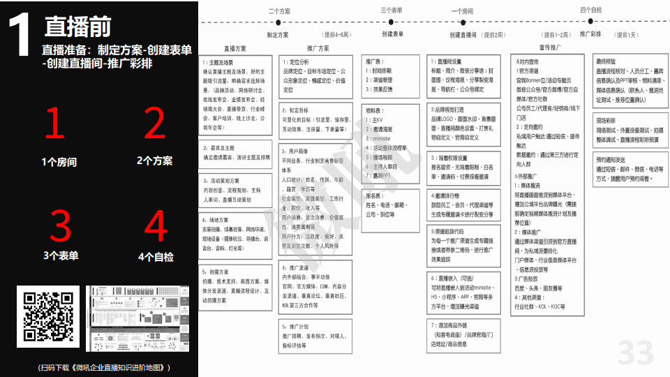 微吼：2021年中國企業(yè)直播營銷策略白皮書(圖33)