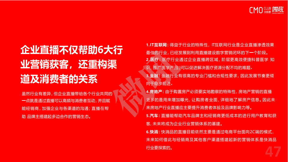 微吼：2021年中國企業(yè)直播營銷策略白皮書(圖49)