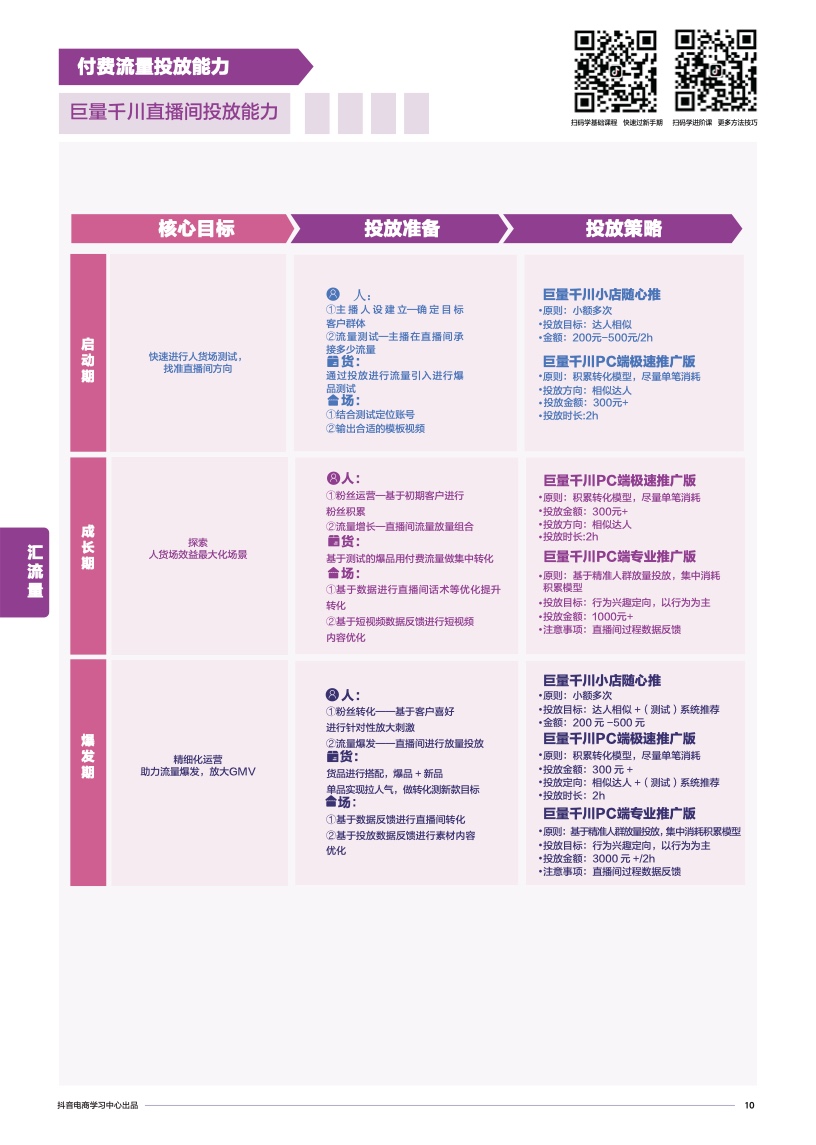 抖音電商學(xué)習(xí)中心：商家能力項(xiàng)經(jīng)營(yíng)指南(圖12)