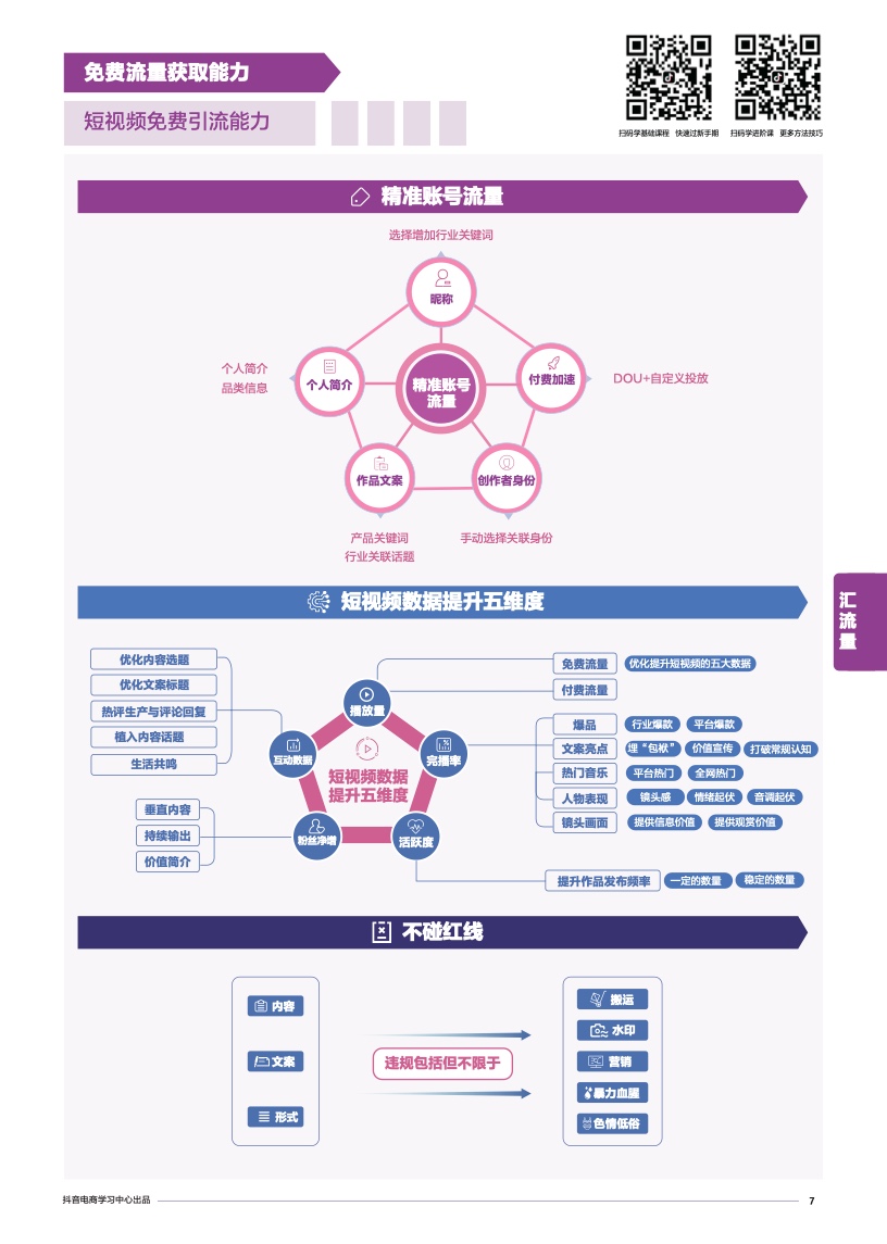 抖音電商學(xué)習(xí)中心：商家能力項(xiàng)經(jīng)營(yíng)指南(圖9)