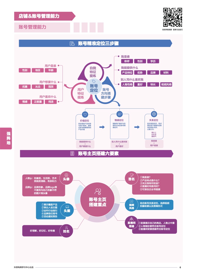 抖音電商學(xué)習(xí)中心：商家能力項(xiàng)經(jīng)營(yíng)指南(圖8)