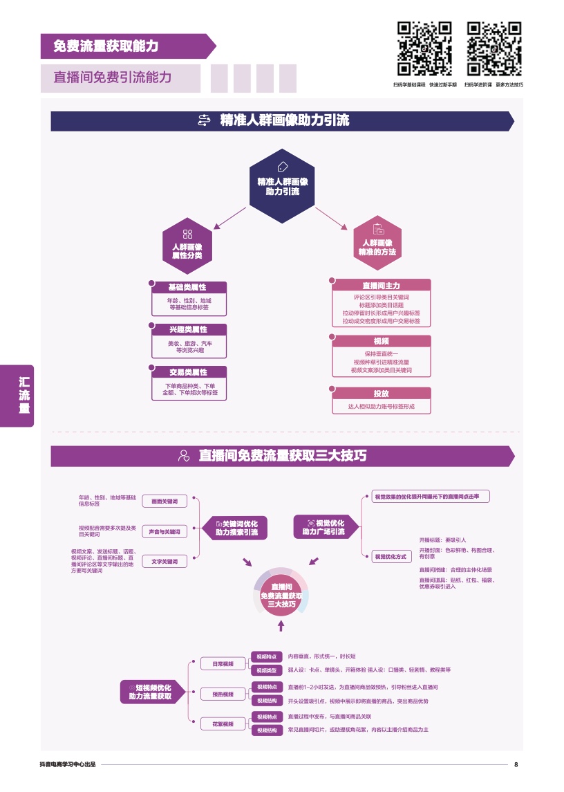 抖音電商學(xué)習(xí)中心：商家能力項(xiàng)經(jīng)營(yíng)指南(圖10)