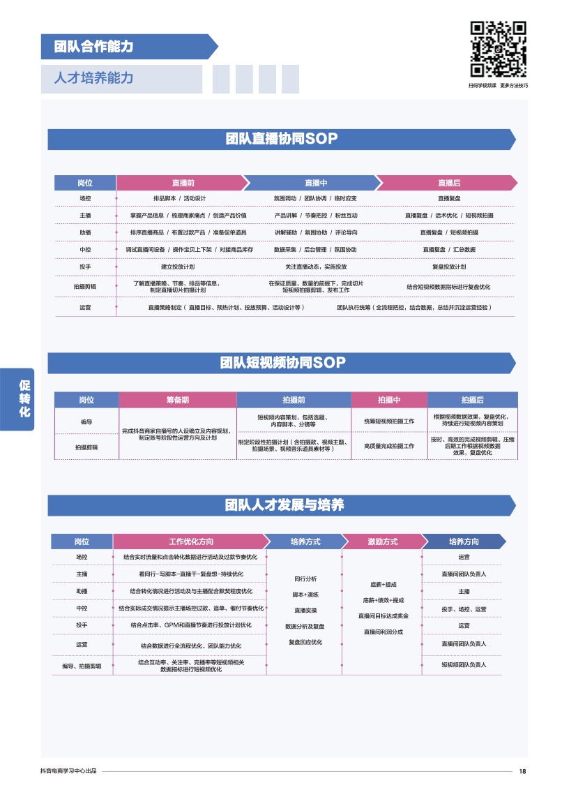 抖音電商學(xué)習(xí)中心：商家能力項(xiàng)經(jīng)營(yíng)指南(圖20)