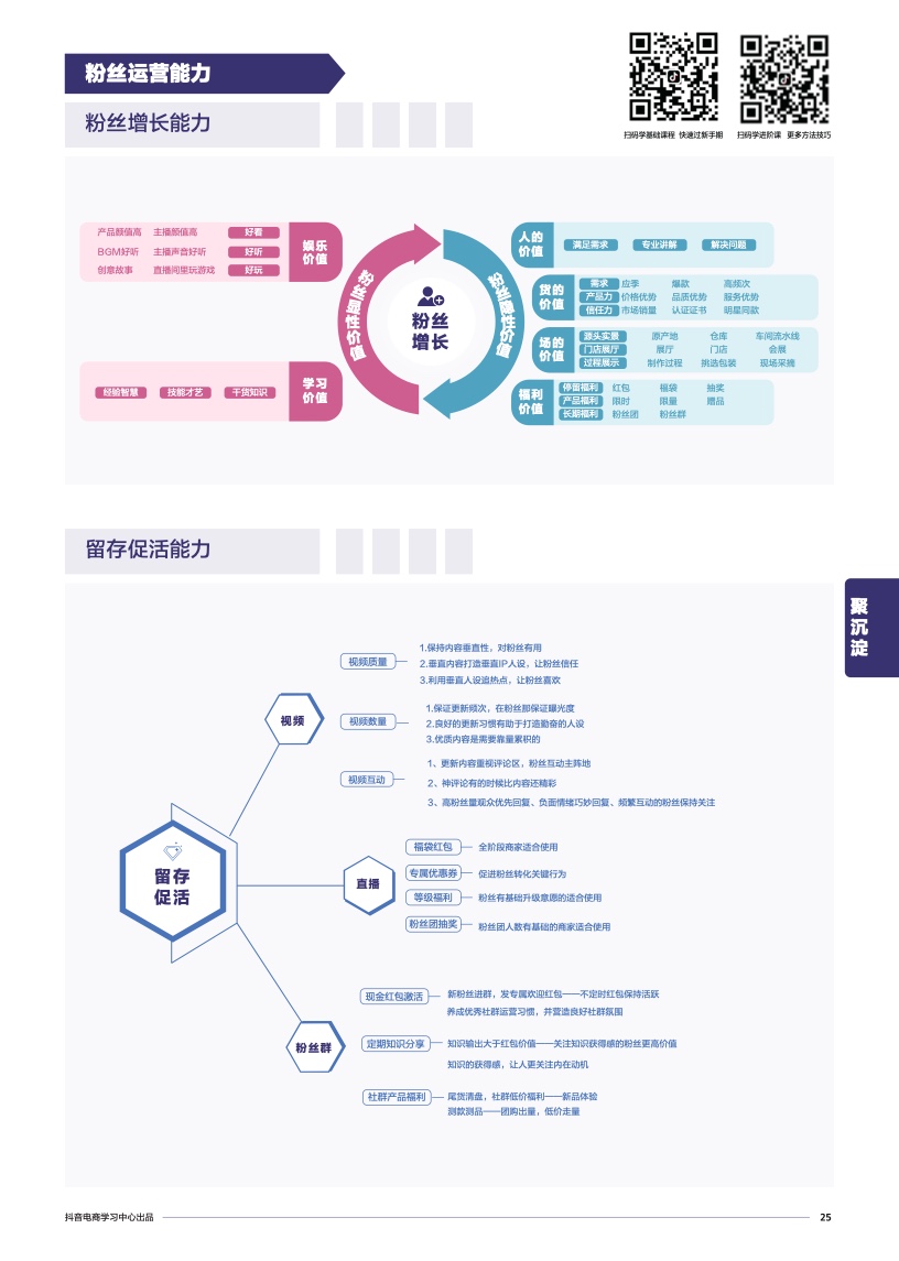 抖音電商學(xué)習(xí)中心：商家能力項(xiàng)經(jīng)營(yíng)指南(圖27)