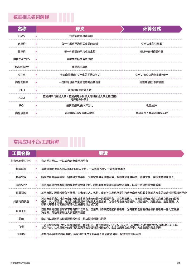 抖音電商學(xué)習(xí)中心：商家能力項(xiàng)經(jīng)營(yíng)指南(圖31)