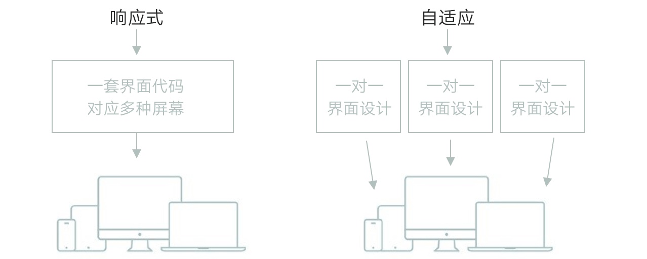 可能是最容易看懂的響應(yīng)式知識(shí)科普