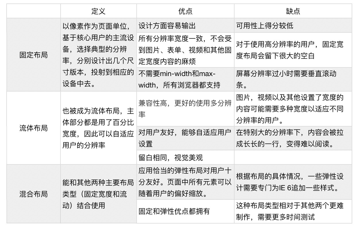 可能是最容易看懂的響應(yīng)式知識(shí)科普