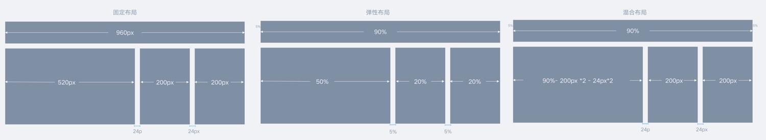 可能是最容易看懂的響應(yīng)式知識(shí)科普