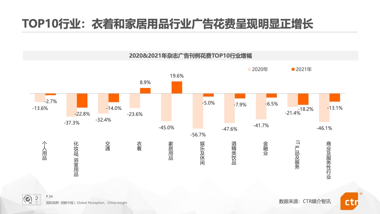 2021年中國廣告市場報告(圖24)