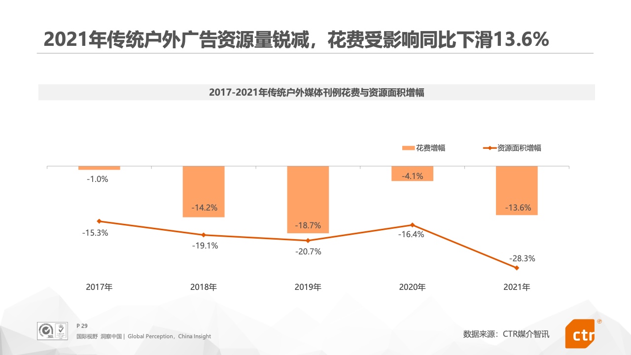 2021年中國廣告市場報告(圖29)