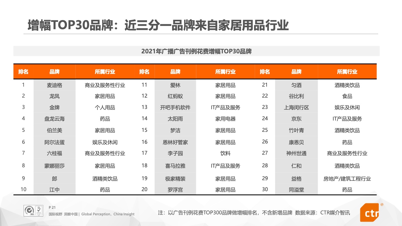 2021年中國廣告市場報告(圖21)