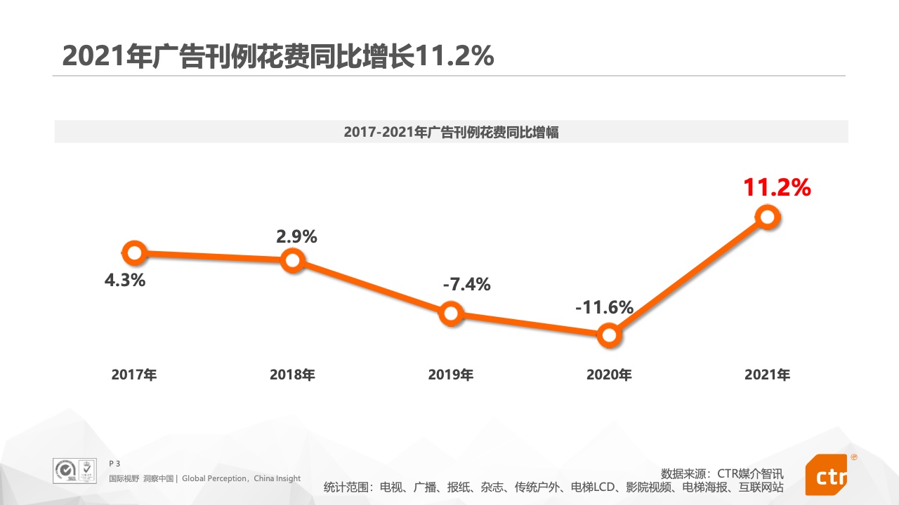 2021年中國廣告市場報告(圖3)