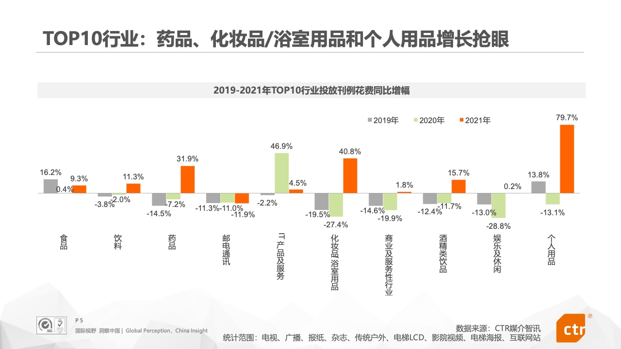 2021年中國廣告市場報告(圖5)