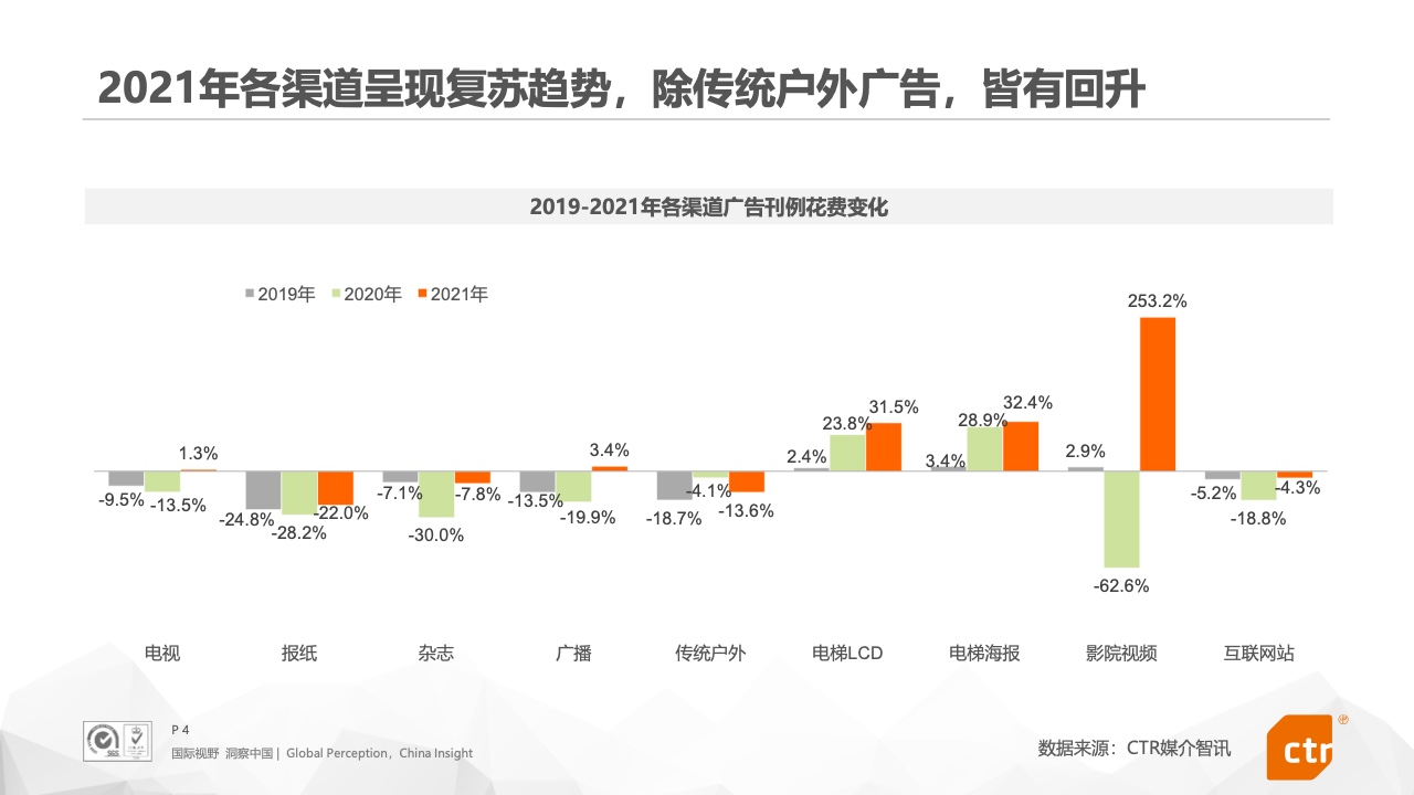 2021年中國廣告市場報告(圖4)