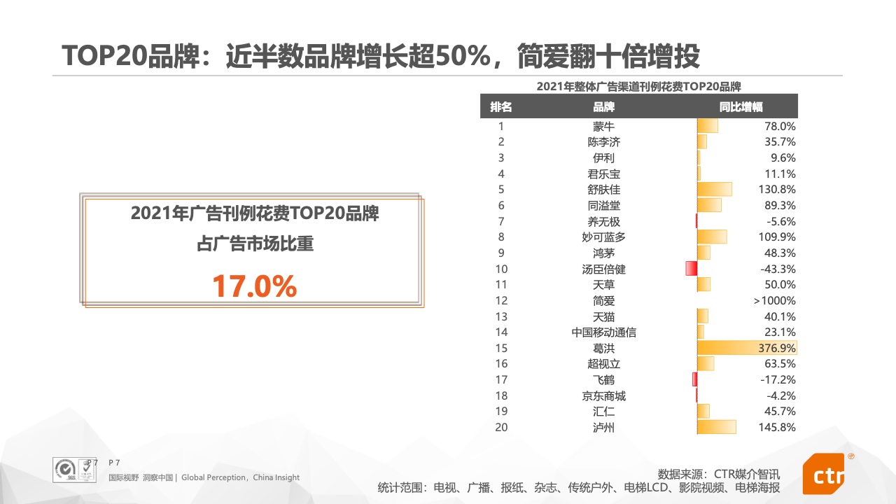 2021年中國廣告市場報告(圖7)