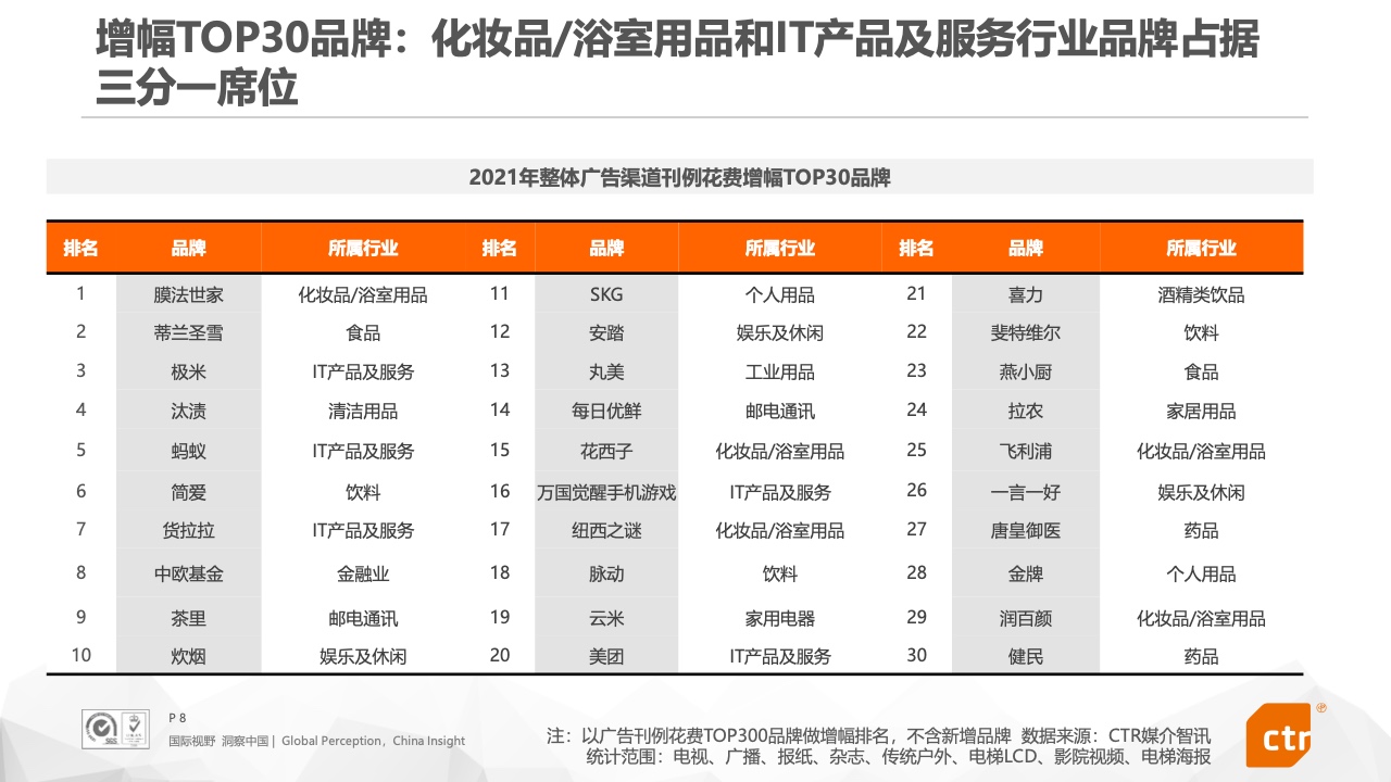2021年中國廣告市場報告(圖8)