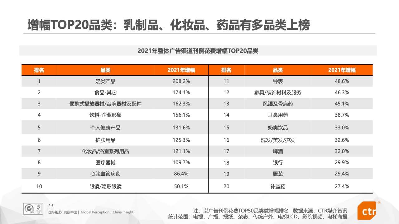 2021年中國廣告市場報告(圖6)