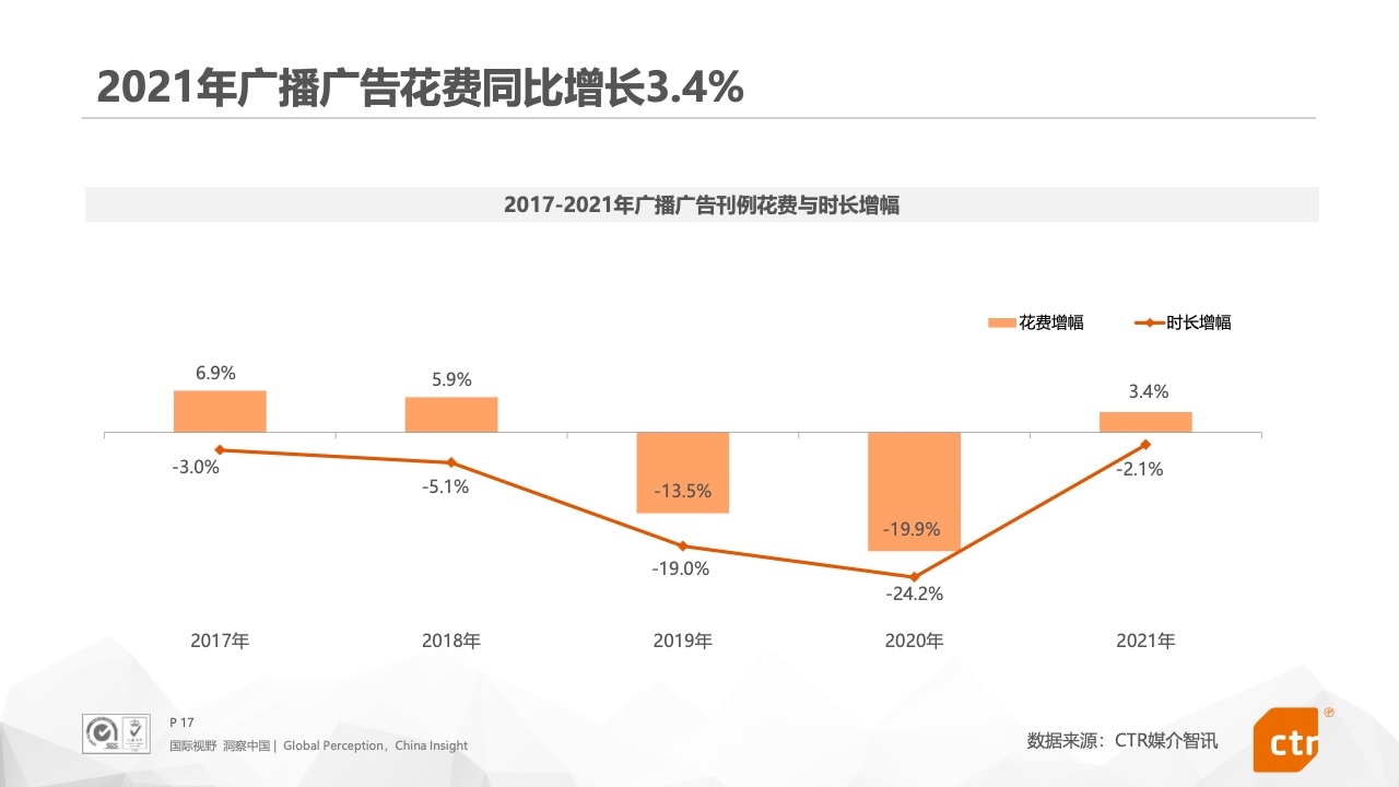 2021年中國廣告市場報告(圖17)