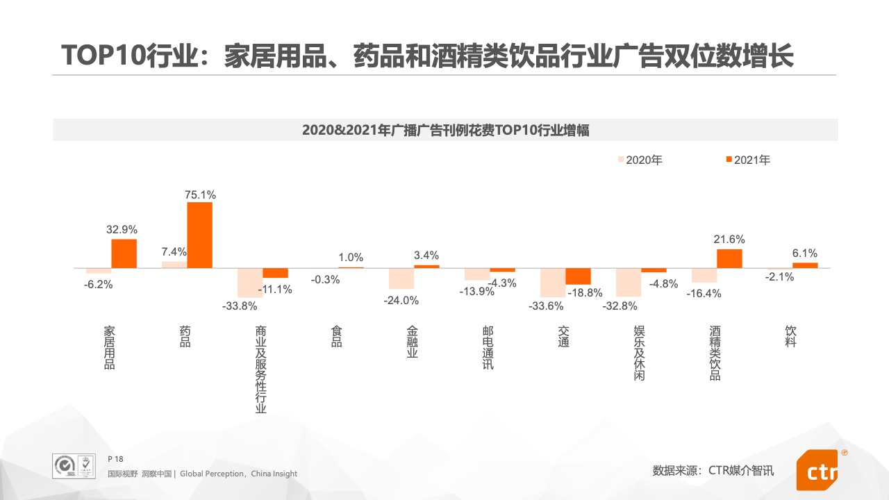 2021年中國廣告市場報告(圖18)