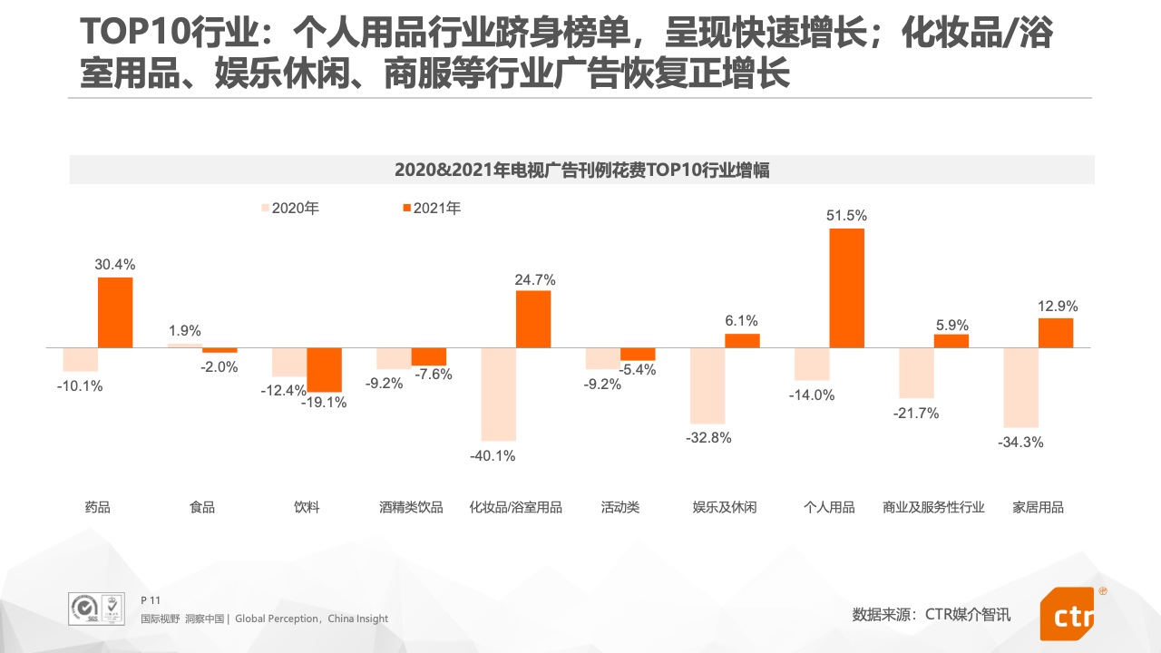 2021年中國廣告市場報告(圖11)