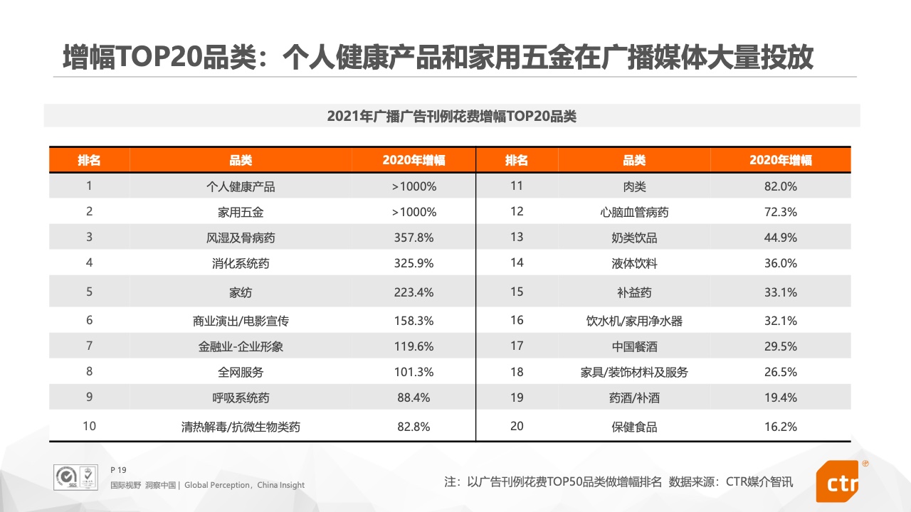 2021年中國廣告市場報告(圖19)